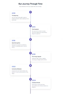 👩‍⚕️ About Us Page